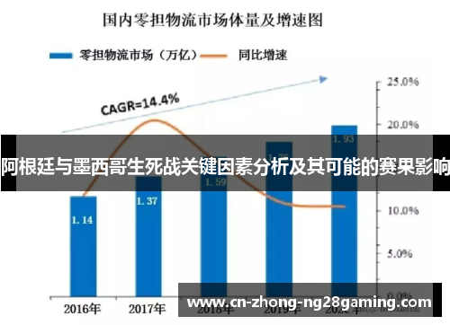 阿根廷与墨西哥生死战关键因素分析及其可能的赛果影响