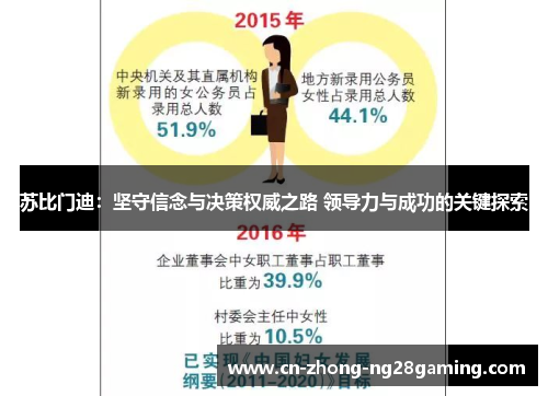 苏比门迪:坚守信念与决策权威之路 领导力与成功的关键探索 苏比门迪:坚守信念与决策权威之路 领导力与成功的关键探索