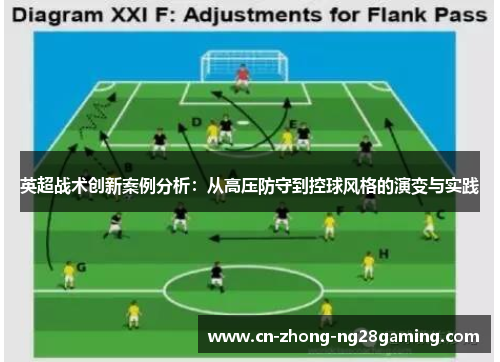 英超战术创新案例分析：从高压防守到控球风格的演变与实践
