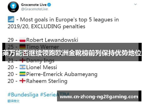 莱万能否继续领跑欧洲金靴榜前列保持优势地位 莱万能否继续领跑欧洲金靴榜前列保持优势地位