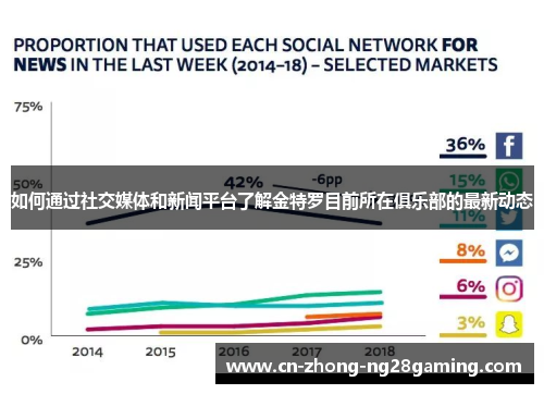 如何通过社交媒体和新闻平台了解金特罗目前所在俱乐部的最新动态