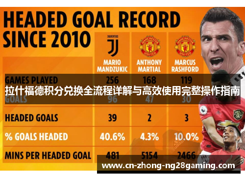 拉什福德积分兑换全流程详解与高效使用完整操作指南