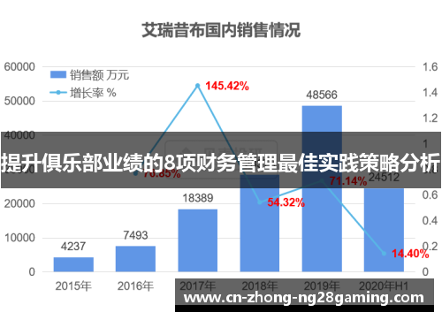 提升俱乐部业绩的8项财务管理最佳实践策略分析