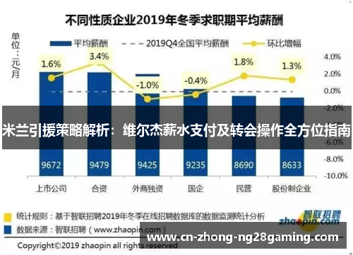 米兰引援策略解析：维尔杰薪水支付及转会操作全方位指南