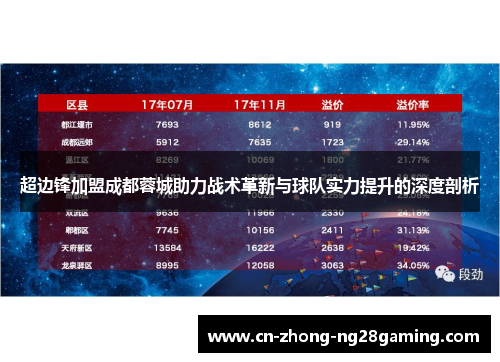 超边锋加盟成都蓉城助力战术革新与球队实力提升的深度剖析 超边锋加盟成都蓉城助力战术革新与球队实力提升的深度剖析